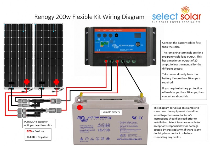 Renogy 200w Flexible Kit Select Solar The Solar Professionals Select Solar The Solar Power Professionals